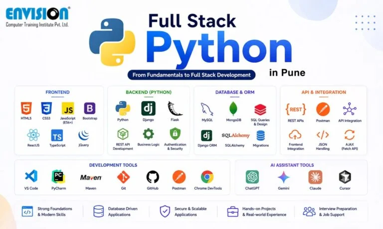 Article thumbnail: ECTI Introduces AI-Integrated Python and Full Stack Development Training in Pune with Industry-Updat
